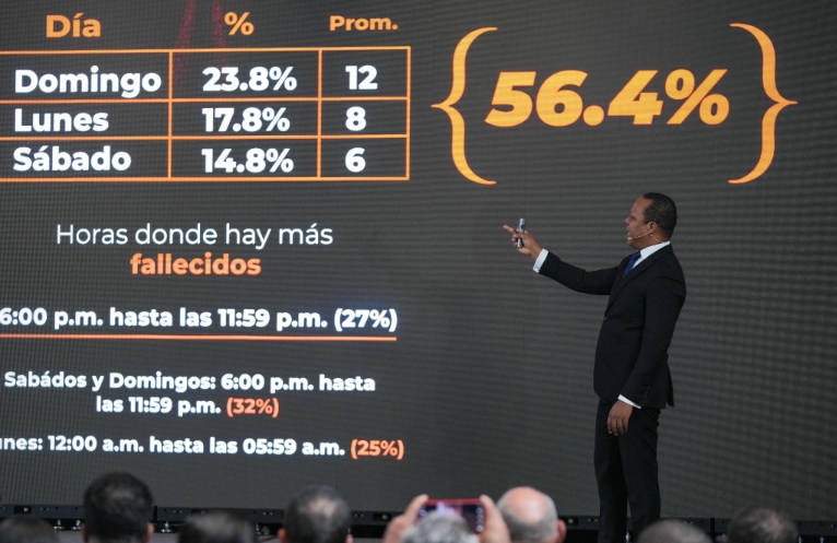 INTRANT lanza campaña nacional denominada “Sé Consciente RD”para prevenir accidentes