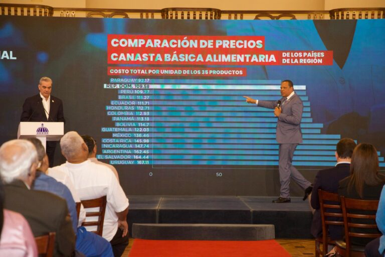 Abinader asegura las políticas públicas a favor del consumidor han permitido que el país sea la segunda canasta alimentaria más baja de la regió