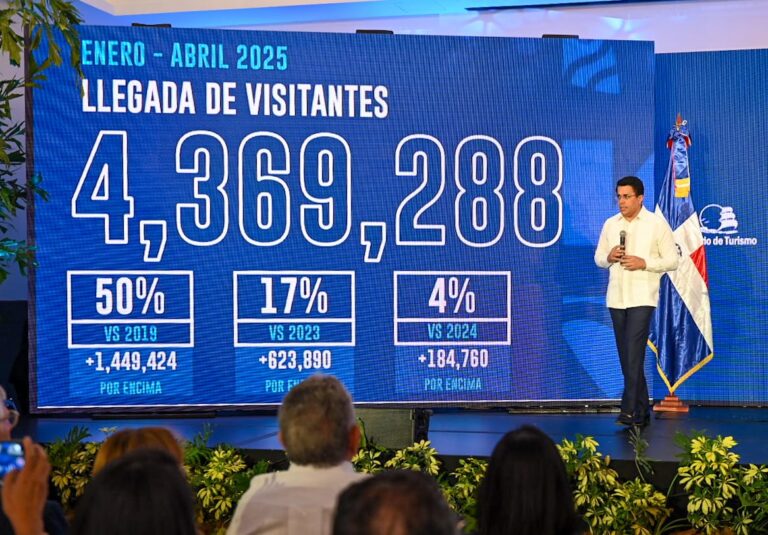 Ministro Collado dice 4,3 millones de turistas visitaron el país en el los primeros 4 meses del 2025