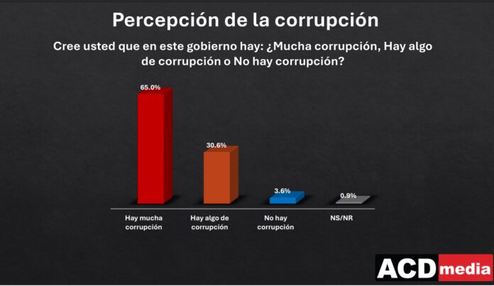 CORRUPCION GOBIERNO